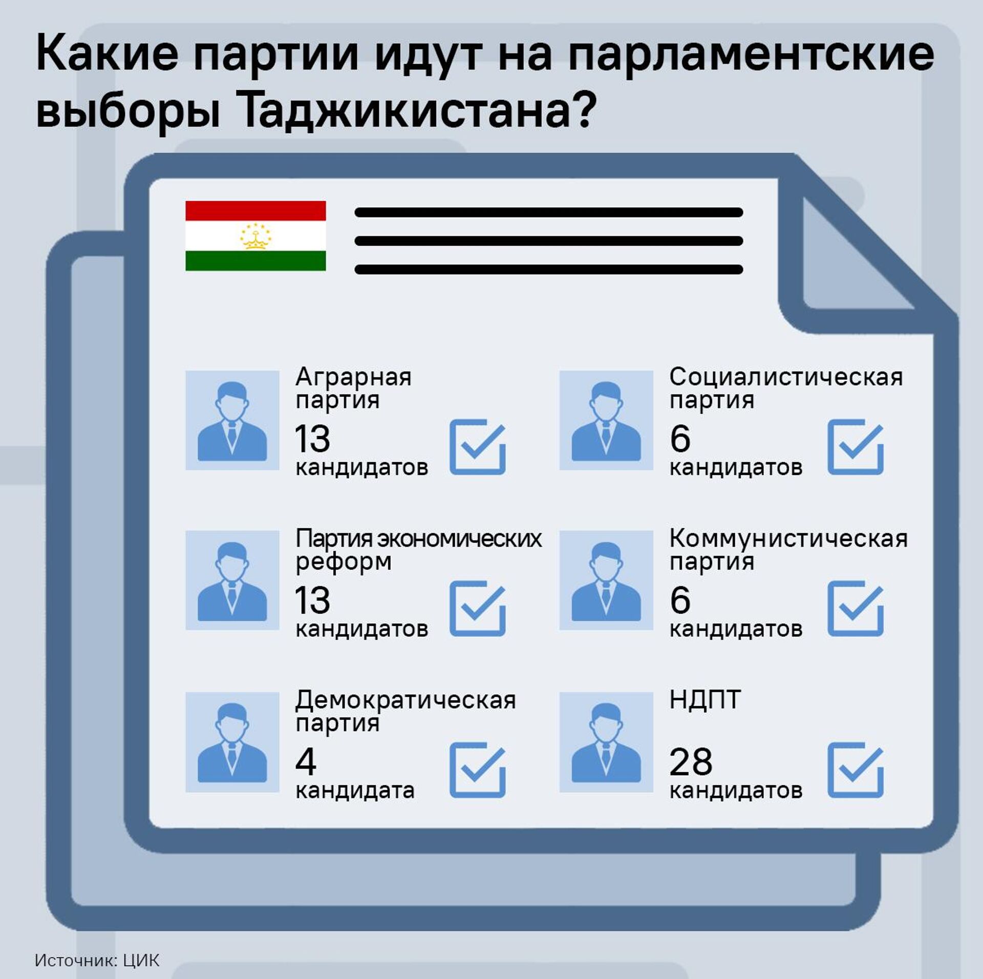 Какие партии идут на парламентские выборы в Таджикистане? - Sputnik Таджикистан, 1920, 16.02.2025