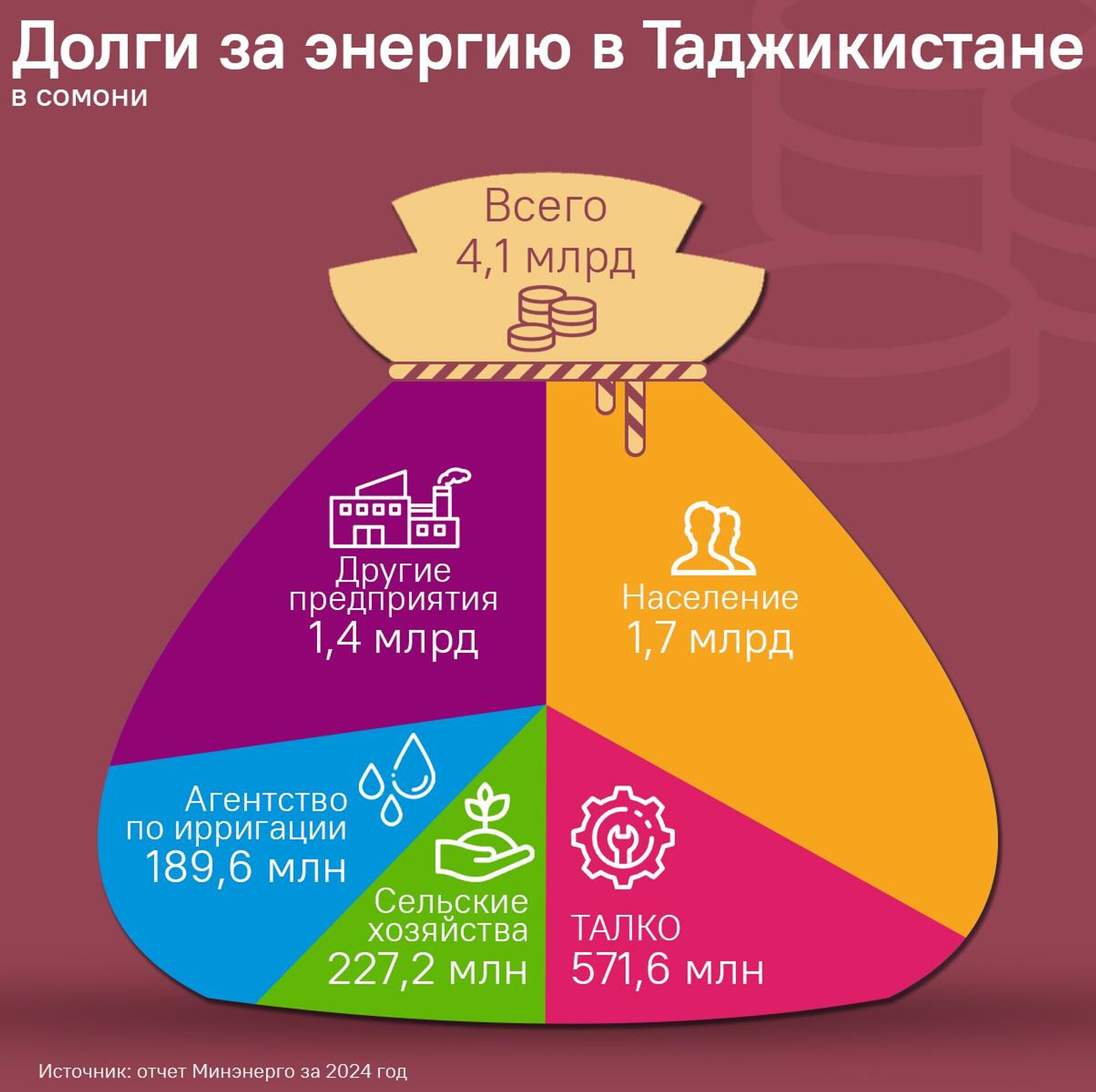 Долги за энергию в Таджикистане - Sputnik Таджикистан, 1920, 07.02.2025