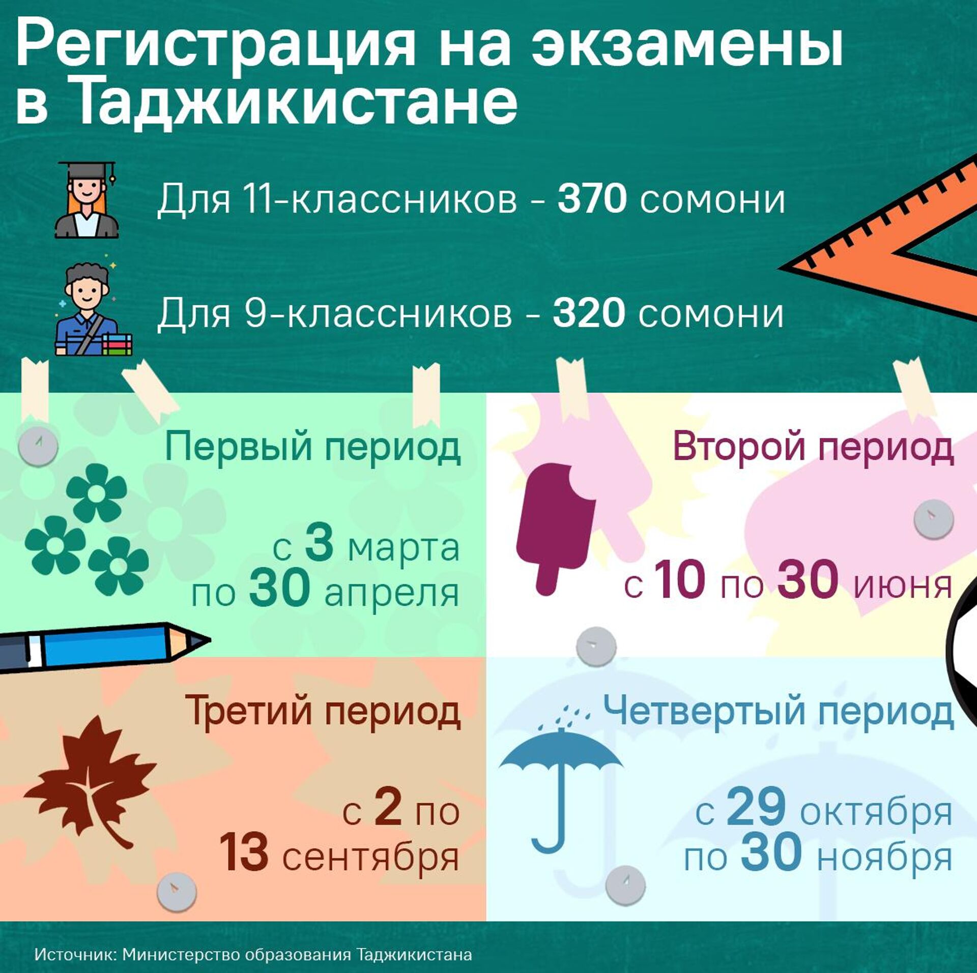 Регистрация на экзамены в Таджикистане - Sputnik Таджикистан, 1920, 10.03.2025