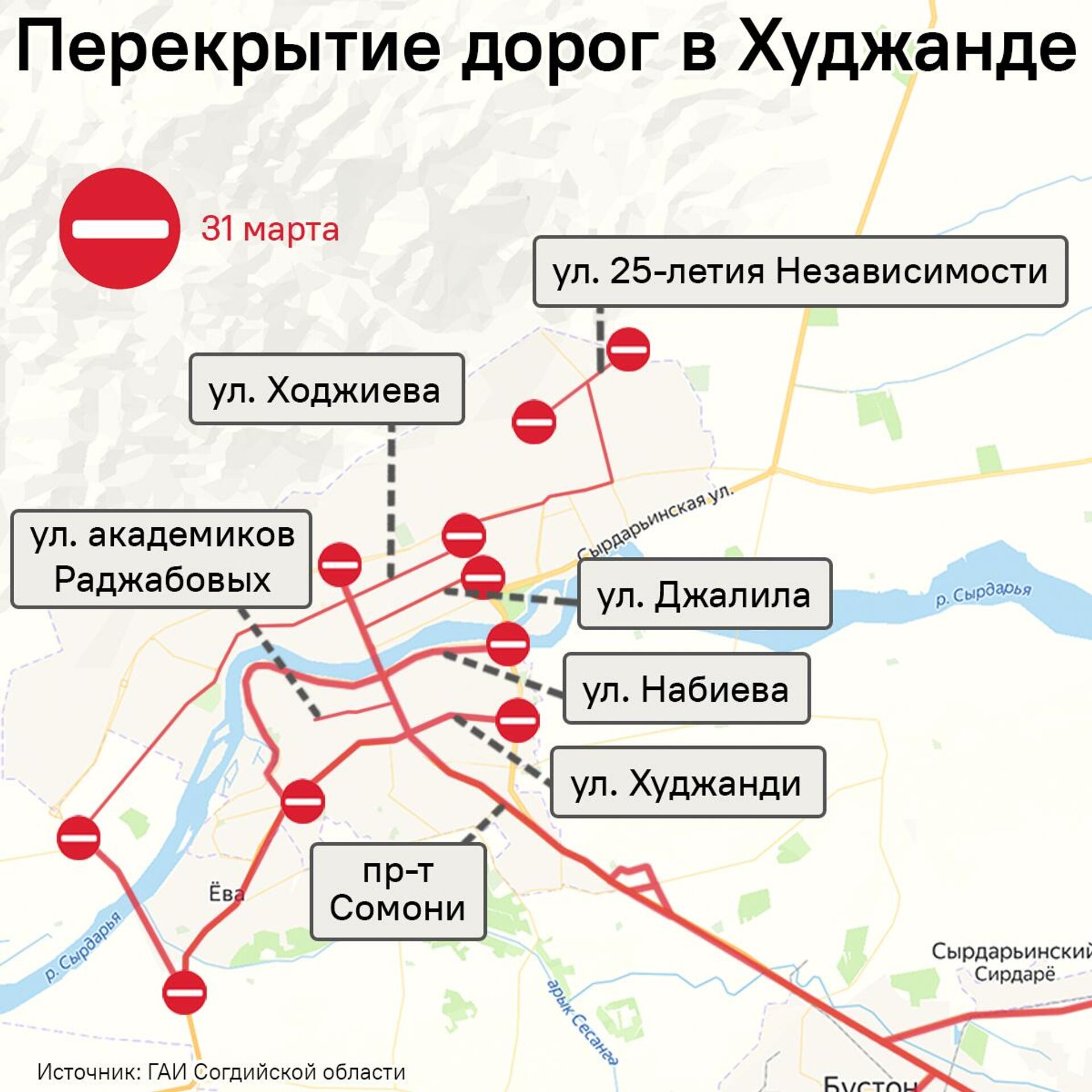 Перекрытия дорог в Худжанде - Sputnik Таджикистан, 1920, 30.03.2025