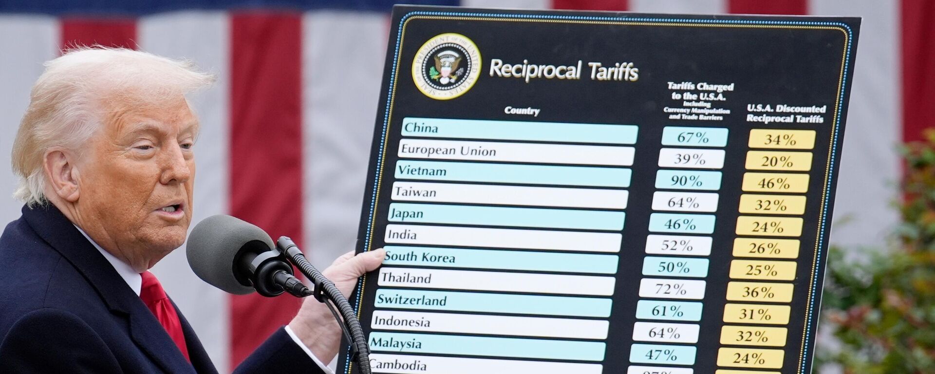 Президент США Трамп объявил о введении пошлин на продукцию других стран - Sputnik Таджикистан, 1920, 03.04.2025