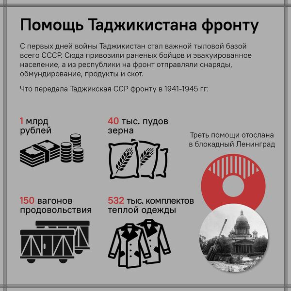 Таджикистан в войне 1941-1945 гг. - Sputnik Таджикистан