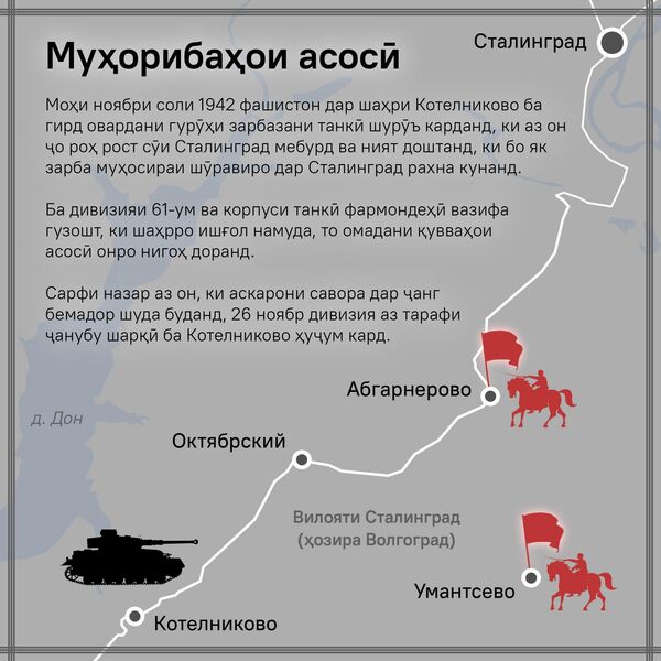 Тоҷикистон дар ҷанги солҳои 1941-1945 - Sputnik Тоҷикистон