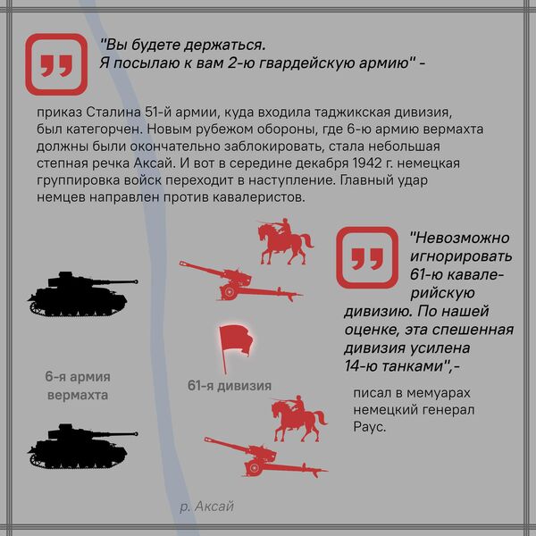 Таджикистан в войне 1941-1945 гг. - Sputnik Таджикистан