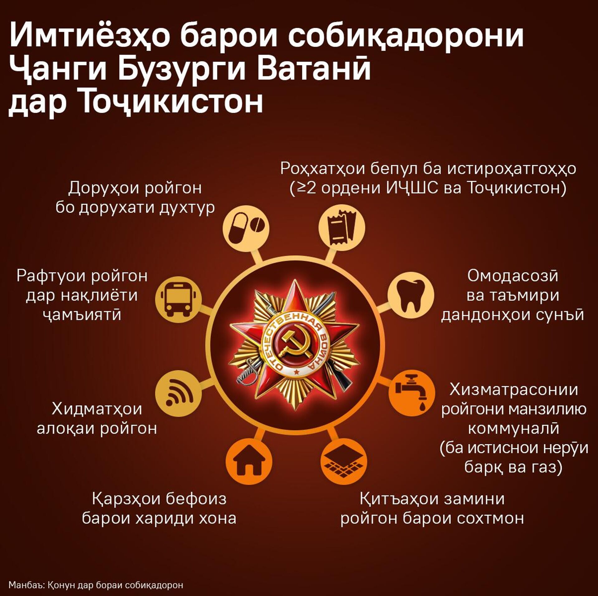 Льготы ветеранам Великой Отечественной войны в Таджикистане - Sputnik Тоҷикистон, 1920, 02.05.2025
