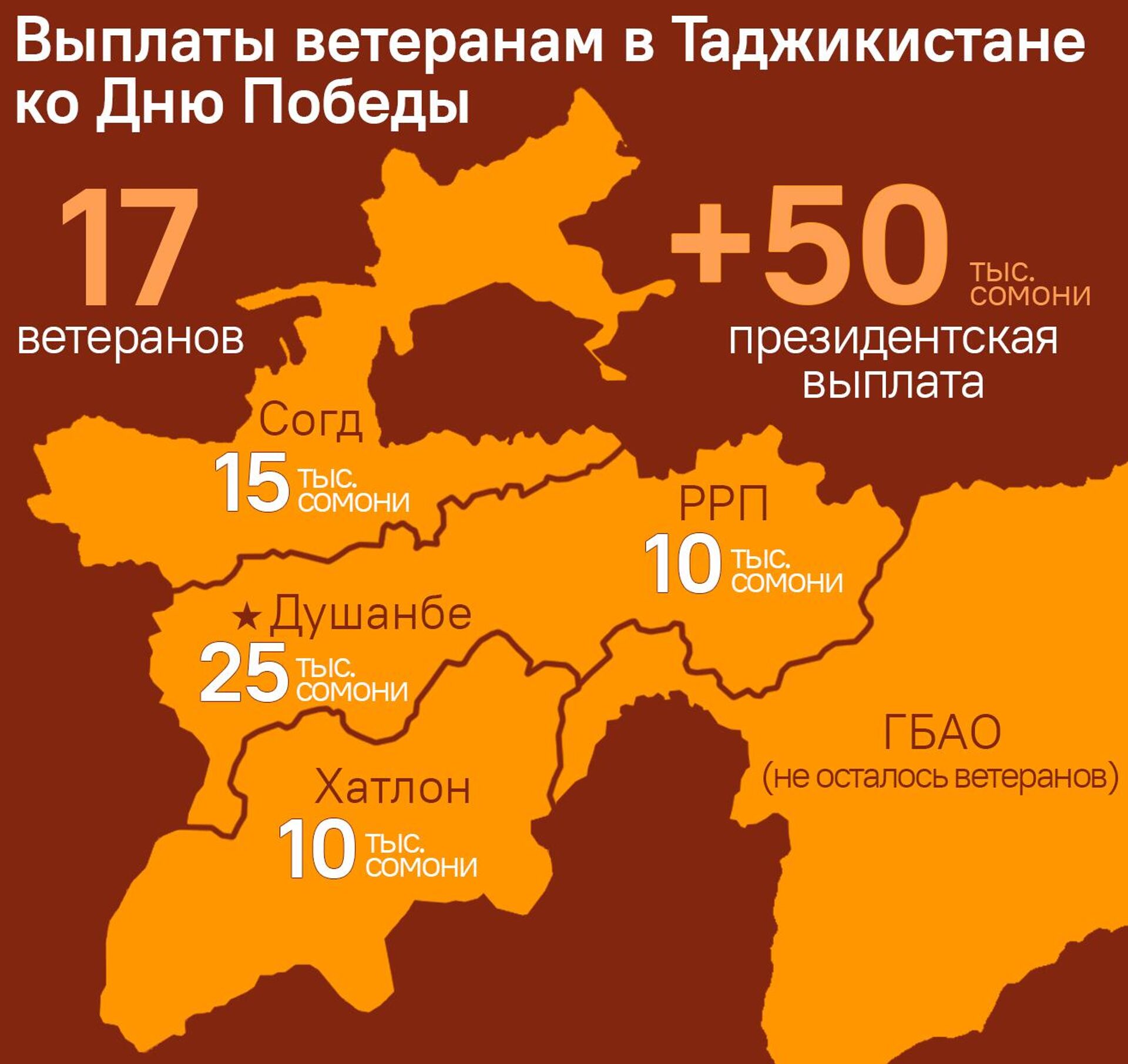 Выплаты ветеранам в Таджикистане ко Дню Победы - Sputnik Таджикистан, 1920, 07.05.2025