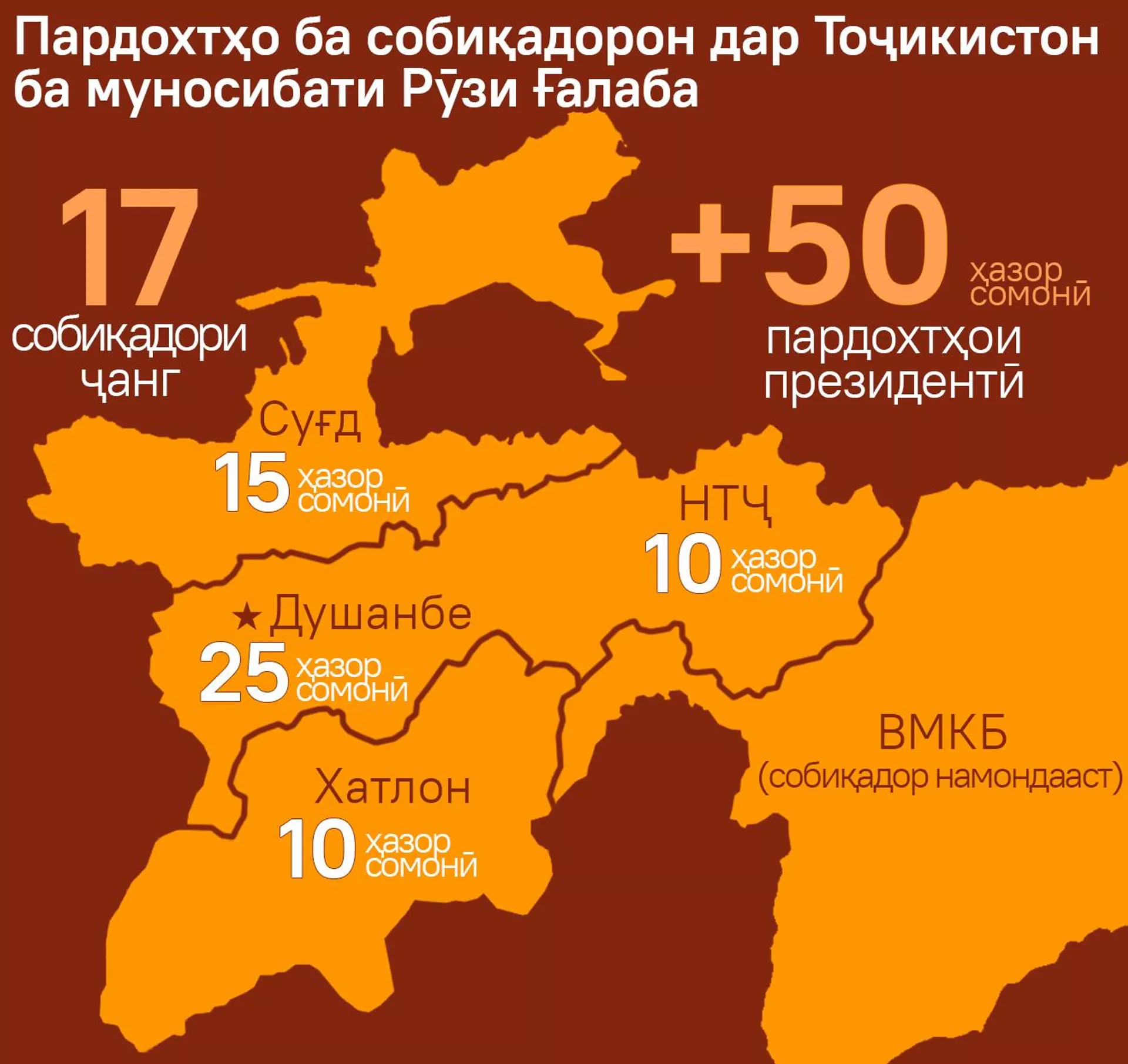 Пардохтҳо ба собиқадорон дар Тоҷикистон ба муносибати Рӯзи Ғалаба - Sputnik Тоҷикистон, 1920, 08.05.2025