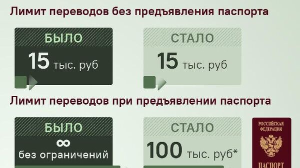 В России вступают в силу новые правила перевода денег - Sputnik Таджикистан