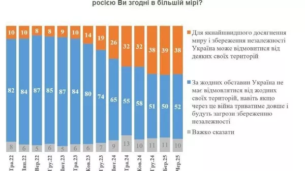 Шумораи украиниҳое, ба хотири анҷоми низоъ омодаанд аз замини худ даст кашанд, қариб панҷ маротиба афзуд - Sputnik Тоҷикистон