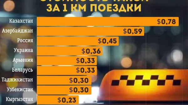 Нархи таксӣ дар Тоҷикистон аз арзонтаринҳо дар ИДМ мебошад - Sputnik Тоҷикистон