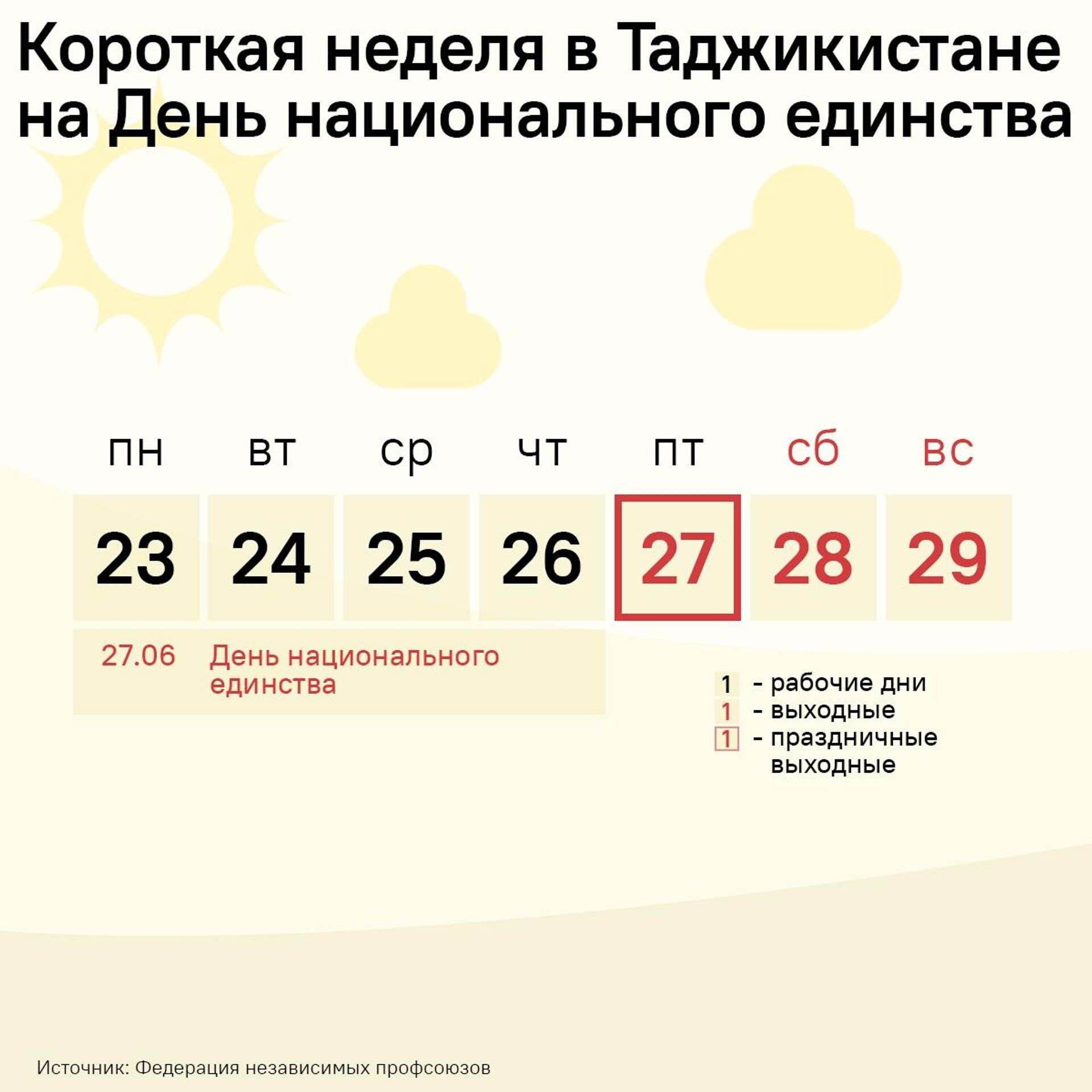 Короткая неделя в Таджикистане на День национального единства - Sputnik Таджикистан, 1920, 23.06.2025