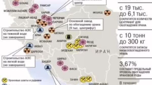 Агар Эрон силоҳи ҳастаӣ месохт, куштори олимони ҳастаӣ аз ҷониби Исроил ба ин таъсир намерасонд, гуфт коршиноси энержӣ Борис Мартсинкевич ба @SputnikLive - Sputnik Тоҷикистон