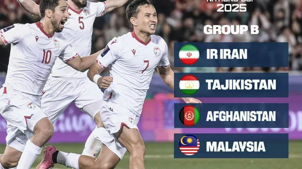 Тими мунтахаби Тоҷикистон дар мусобиқаи “CAFA Nations Cup 2025” бо дастаҳои Эрон, Афғонистон ва Малайзия бозӣ мекунад - Sputnik Тоҷикистон