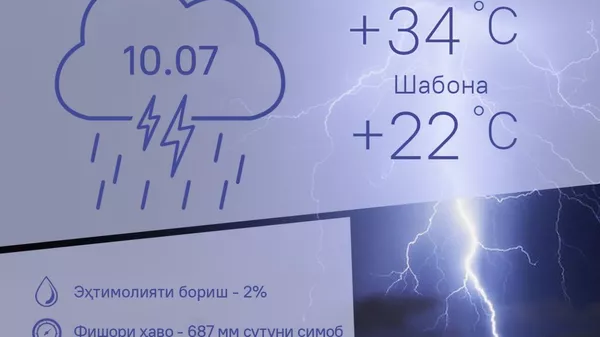 Ҳарорати миёнаи ҳаво дар Тоҷикистон то 34 дараҷа гармӣ хоҳад расид - Sputnik Тоҷикистон