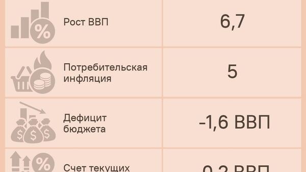 ВВП Таджикистана вырастет на 6,7% к 2027 году, считают аналитики ЕФСР - Sputnik Таджикистан