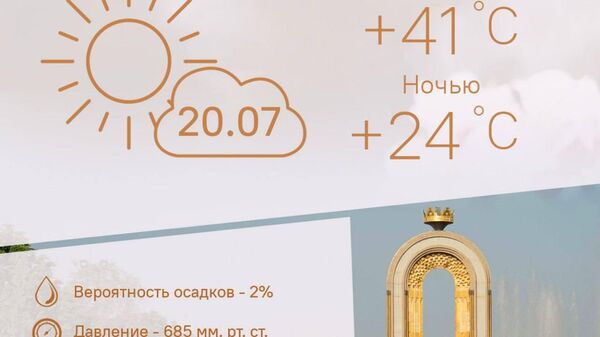 Жарко и облачно: такая погода ожидается в Душанбе 20 июля - Sputnik Таджикистан