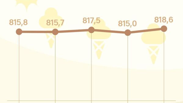 Курс сомони в России подрастет на 3 рубля в четверг, передает ЦБ РФ - Sputnik Таджикистан