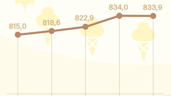 Нархи сомонӣ дар бозори арзи Русия каме поин рафт - Sputnik Тоҷикистон
