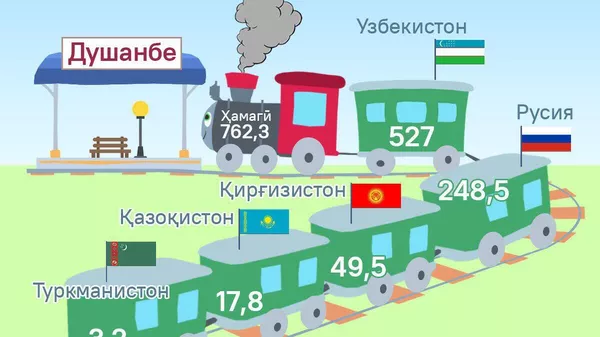 Панҷгонаи кишварҳое, ки шаҳрвандонашон аз ҳама зиёд меҳмони Тоҷикистон мешаванд, маълум гардиданд - Sputnik Тоҷикистон