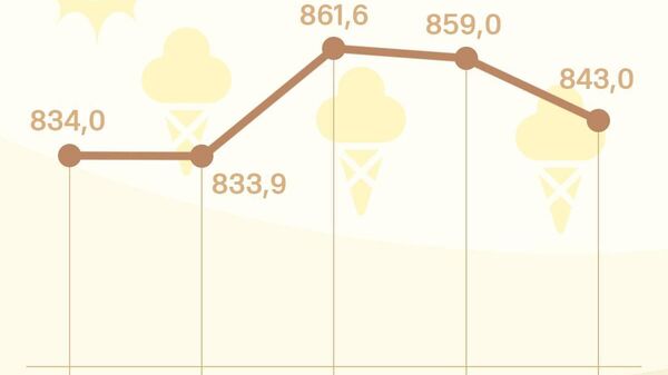 Курс сомони в России подешевеет на 16 рублей за сотню к пятницу, передает ЦБ РФ - Sputnik Таджикистан