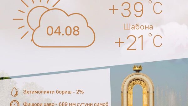 Гарму абрӣ: 4 август дар Душанбе ҳаво чунин хоҳад буд - Sputnik Тоҷикистон
