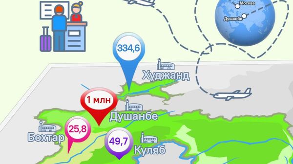 Аэропорты Таджикистана обслужили более 1,4 млн человек за полгода - Sputnik Таджикистан