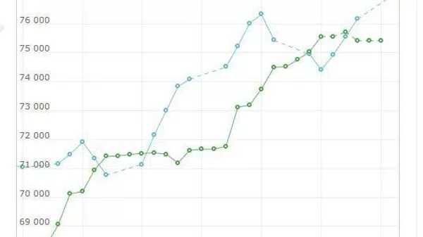 Дар биржаи Санкт-Петербург нархи бензини навъи АИ-95 1,08% боло рафта, ба рекорди 77 001 рубл барои як тонна расидааст - Sputnik Тоҷикистон