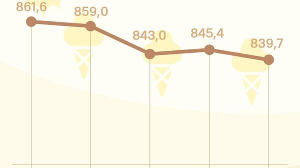 Курс сомони в России подешевеет почти на 6 рублей за сотню ко вторнику, передает ЦБ РФ - Sputnik Таджикистан