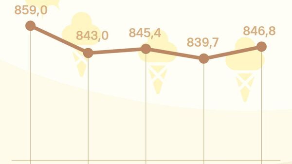Нархи сомонӣ дар бозори арзи Русия боло рафт - Sputnik Тоҷикистон