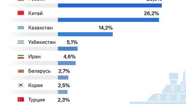 Тоҷикистон ҳамкориҳои фаъолро бо ИИАО идома медиҳад - Sputnik Тоҷикистон