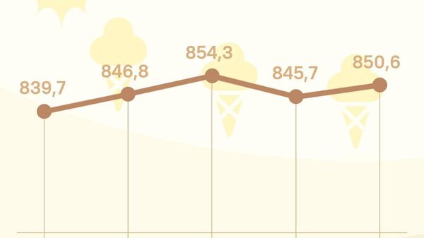 Курс сомони в России подрастет почти на 5 рублей за сотню к началу новой недели, передает ЦБ РФ - Sputnik Таджикистан