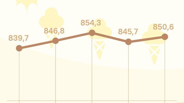 Қурби сомонӣ дар Русия то оғози ҳафтаи нав тақрибан 5 рубл барои сад сомонӣ афзоиш хоҳад ёфт, хабар медиҳад Бонки марказии Русия - Sputnik Тоҷикистон