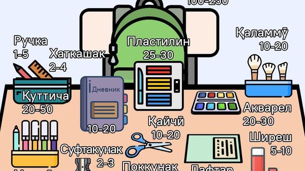 Хонишу навиштафзор аз маҳсулоти серхаридор дар арафаи соли нави таҳсил мебошанд - Sputnik Тоҷикистон