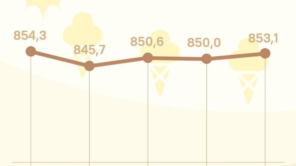 Нархи сомонӣ дар бозори арзи Русия боло рафт - Sputnik Тоҷикистон