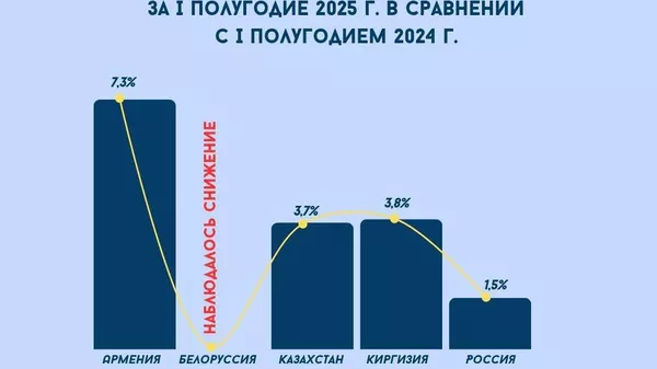 ИИАО истеҳсоли маҳсулоти кишоварзиро зиёд мекунад - Sputnik Тоҷикистон