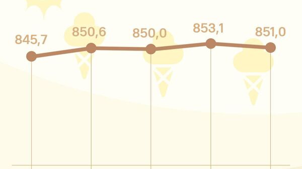Курс сомони в России потеряет 2 рубля за сотню к четвергу, передает ЦБ РФ - Sputnik Таджикистан