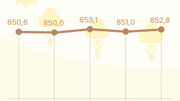 Курс сомони в России прибавит почти 2 рубля за сотню к пятнице, передает ЦБ РФ - Sputnik Таджикистан
