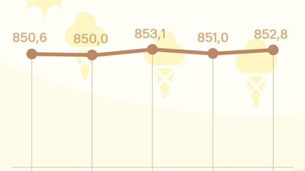 Нархи сомонӣ дар Русия боло рафт - Sputnik Тоҷикистон