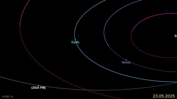 Астероид 2025 PM диаметром 50 метров пролетит близко к Земле 17 августа, сообщили в Лаборатории солнечной астрономии ИКИ РАН - Sputnik Таджикистан