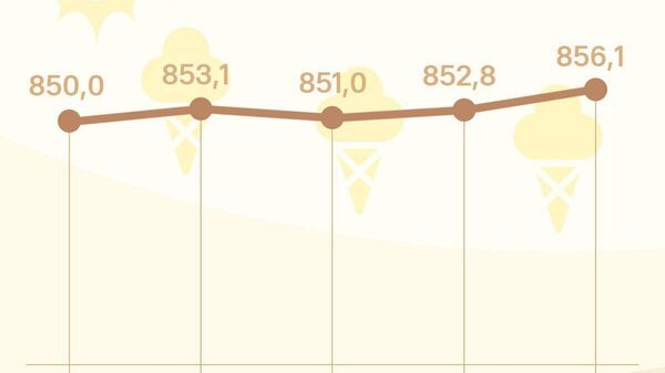 Нархи сомонӣ дар Русия боз боло рафт - Sputnik Тоҷикистон