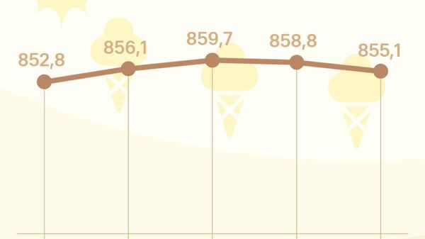 Сомони в России подешевеет - Sputnik Таджикистан