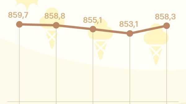 Курс сомони в России немного подрастет - Sputnik Таджикистан