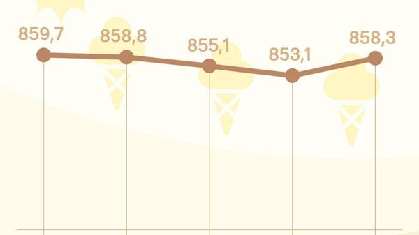 Қурби сомонӣ дар Русия каме боло меравад - Sputnik Тоҷикистон
