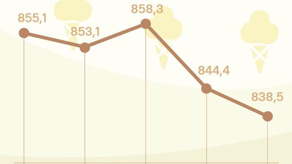 Нархи сомонӣ дар Русия тамоюли поинравӣ дорад - Sputnik Тоҷикистон