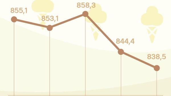 Сомони в России подешевеет на 6 рублей в среду, передает ЦБ РФ - Sputnik Таджикистан