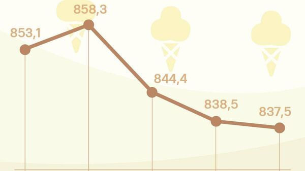 Нархи сомонӣ дар Русия тамоюли поинравӣ дорад - Sputnik Тоҷикистон