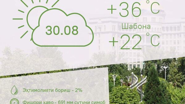 Ҳарорати миёнаи ҳаво дар Тоҷикистон то 36 дараҷа гарм мешавад - Sputnik Тоҷикистон