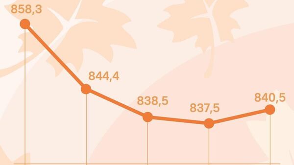 Сомони в России подорожает на 3 рубля после выходных, передает ЦБ РФ - Sputnik Таджикистан