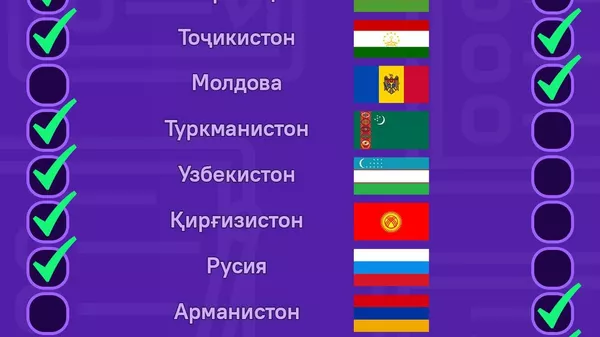Низоми баҳогузорӣ дар мактабҳои ИДМ - Sputnik Тоҷикистон