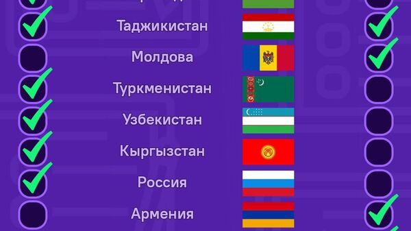 Десятки в дневниках используют не только в Таджикистане - Sputnik Таджикистан
